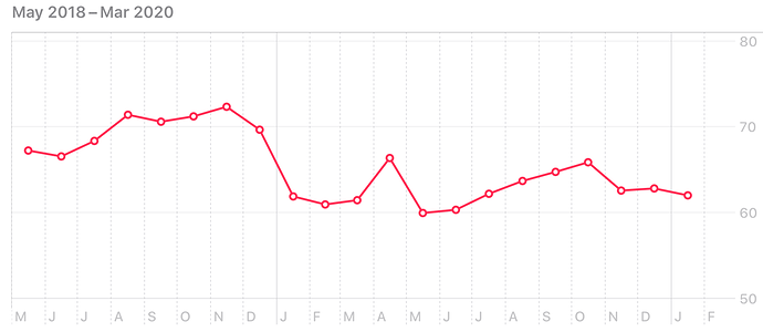 201805-202001-mpb-resting-heart-rate