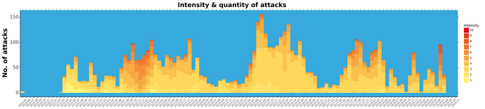 intensity_graph_stacked